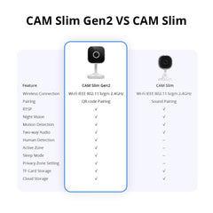 A Photo Of Sonoff CAM Slim Gen 2 - CAM-S2