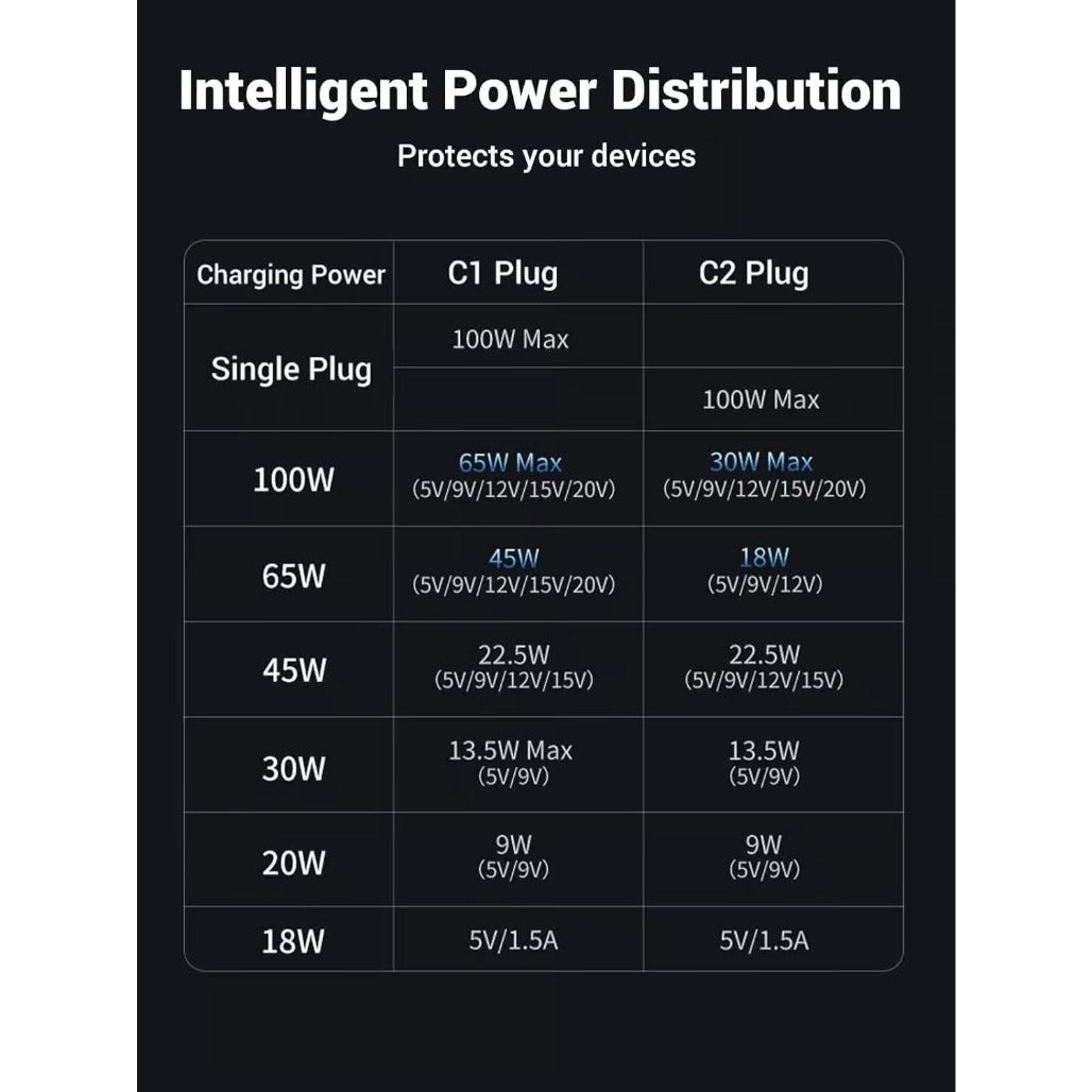 A Photo Of Ugreen 35087 2-in-1 Universal 100W PD Fast Charging Cable 1.5m