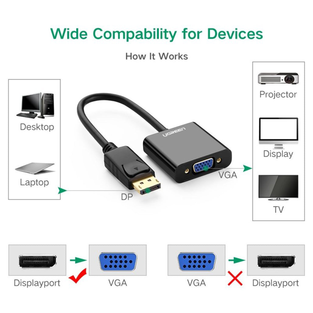 A Photo Of UGREEN DisplayPort to VGA Adapter – High-Definition Connectivity for Seamless Display Compatibility
