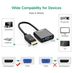 A Photo Of UGREEN DisplayPort to VGA Adapter – High-Definition Connectivity for Seamless Display Compatibility