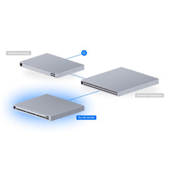 A Photo Of Ubiquiti Pro HD 24 PoE - USW-PRO-HD-24-PoE (600W)