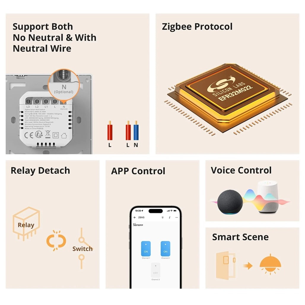 A Photo Of Sonoff SwitchMan Zigbee Smart Wall Switch ZBM5 - ZBM5-2C-80W