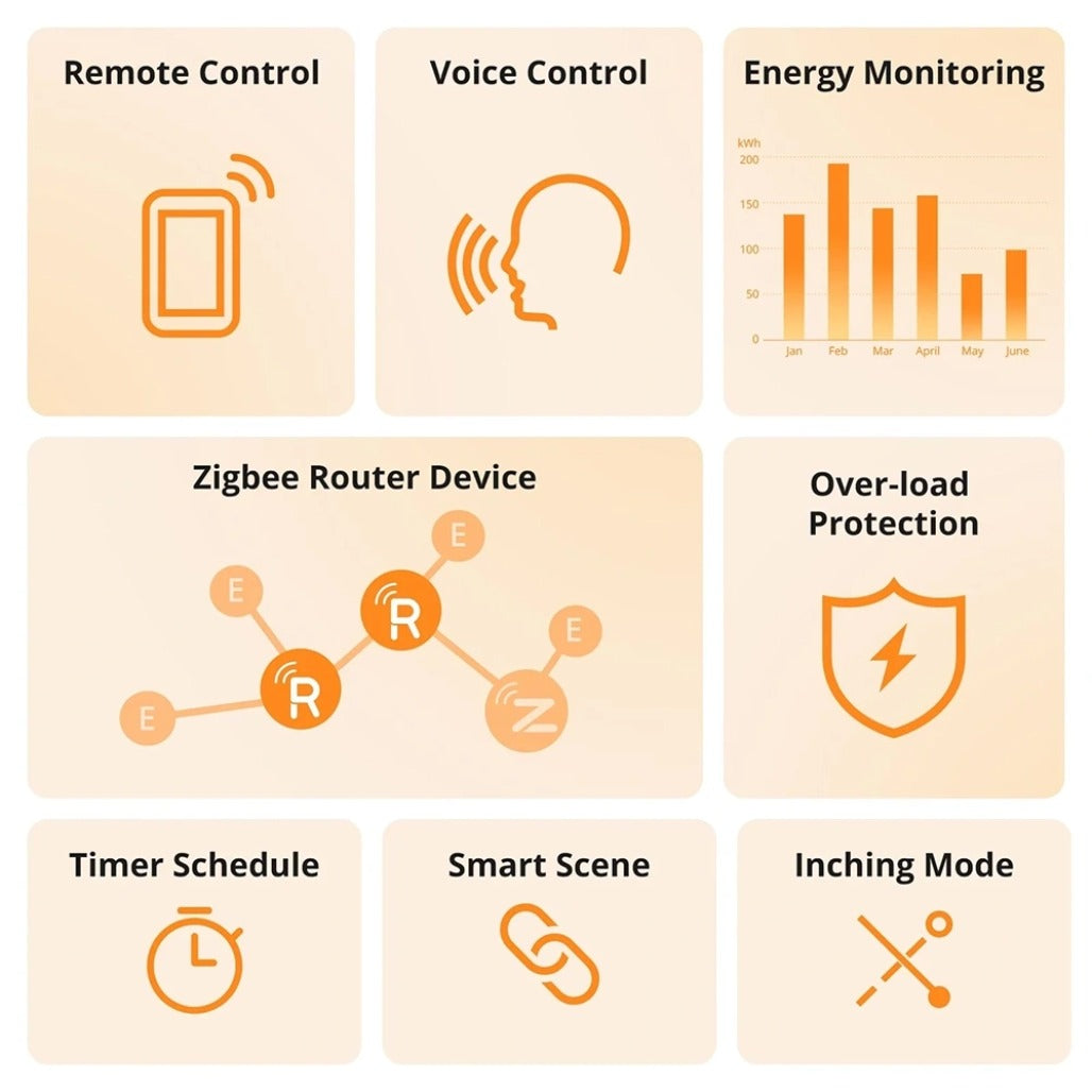 A Photo Of Sonoff Zigbee Smart Plug with Energy Monitoring - S60ZB