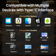 A Photo Of UGREEN HDMI 5G Wireless Extender