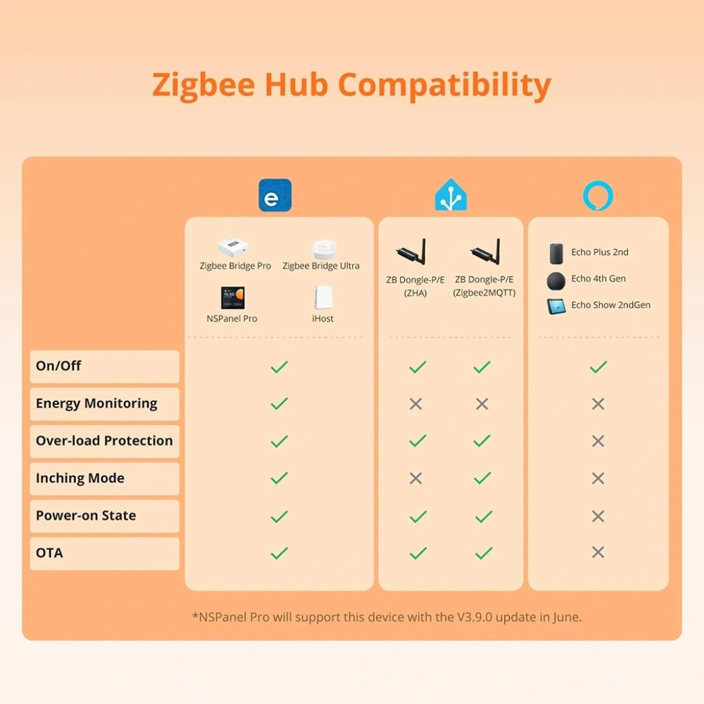 A Photo Of Sonoff Zigbee Smart Plug with Energy Monitoring - S60ZB