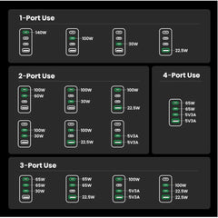 A Photo Of Ugreen Nexode Pro 160W GaN Mini Fast Charger - 4-Port USB-C & USB-A Power Adapter
