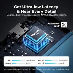 A Photo Of Ugreen 2-in-1 Bluetooth 5.3 transmitter and receiver
