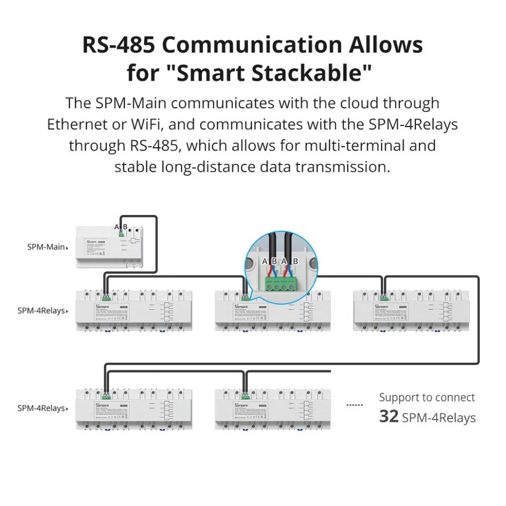 A Photo Of Sonoff SPM Stackable Power Meter Main Unit - SPMMAIN