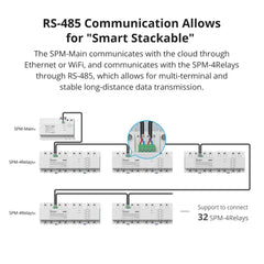 A Photo Of Sonoff SPM Stackable Power Meter Main Unit - SPMMAIN