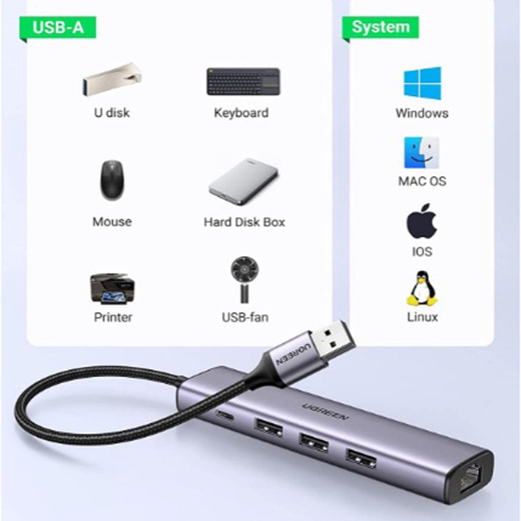 A Photo Of UGREEN 60554 USB 3.0 to Ethernet Adapter – 5-in-1 Multiport Hub with Gigabit Ethernet, 3 USB 3.0 Ports, and Type-C Power Supply