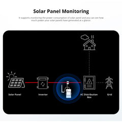 A Photo Of Sonoff Ring Smart Power Meter - POWCT
