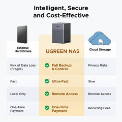A Photo Of UGREEN DH4300 Plus - Diskless 4-Bay NAS Storage Network Attached Enclosure - 120TB