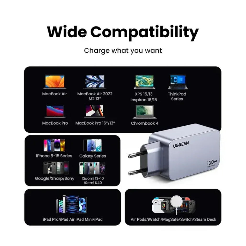 A Photo Of Ugreen Nexode Pro 100W GaN Charger - 3-Port USB-C PD Fast Charger
