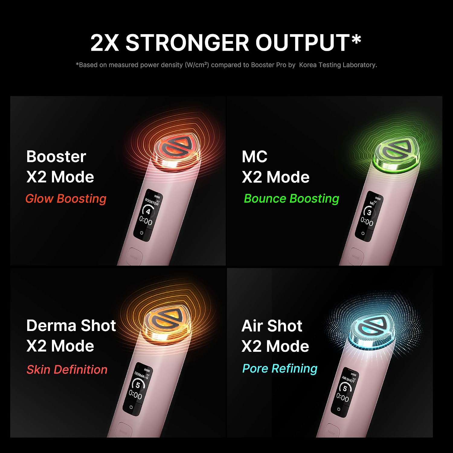 A Photo Of Medicube AGE-R Booster Pro X2 - 9-in-1 Korean Skincare Device