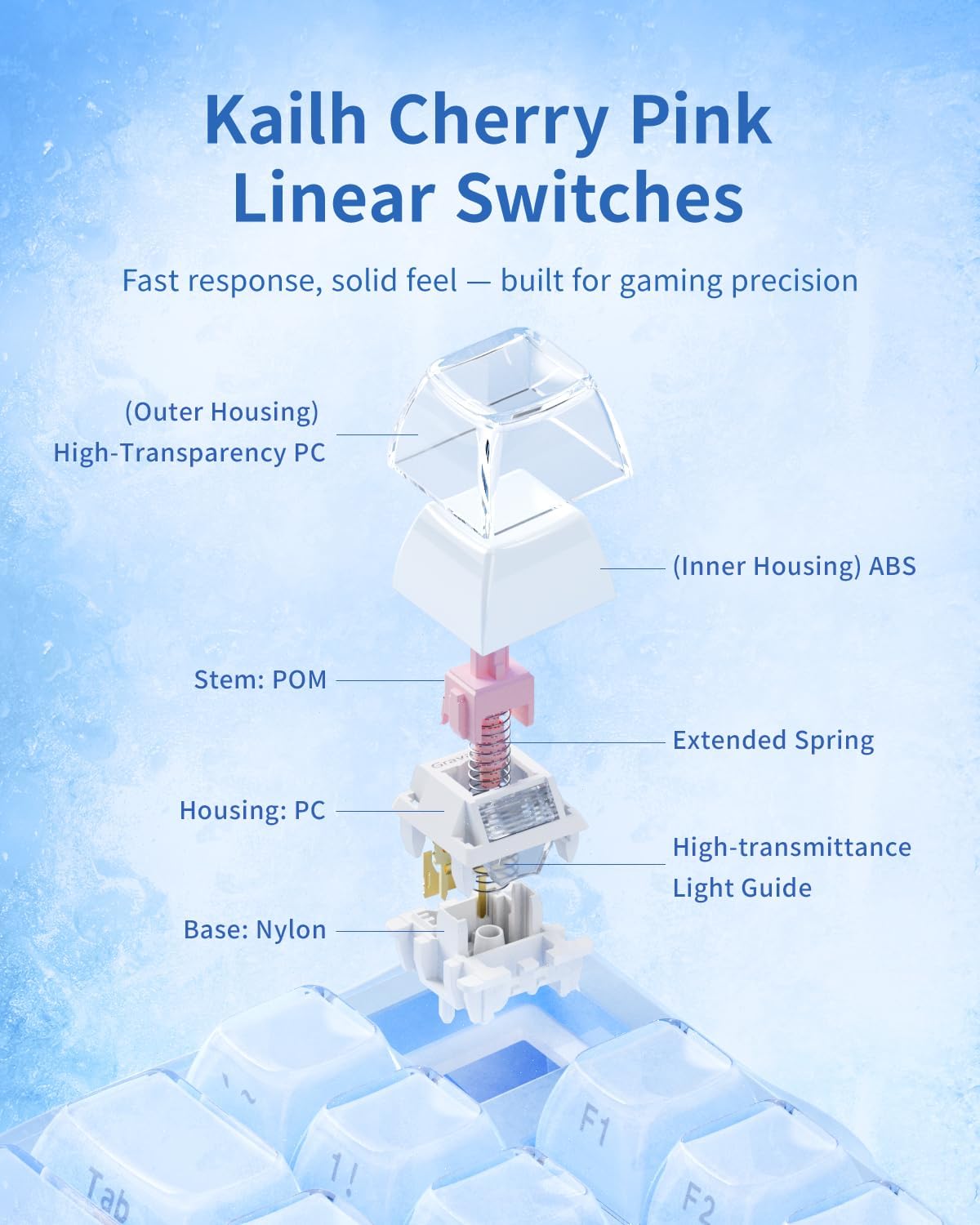 A Photo Of GravaStar Mercury K1 Mechanical Keyboard