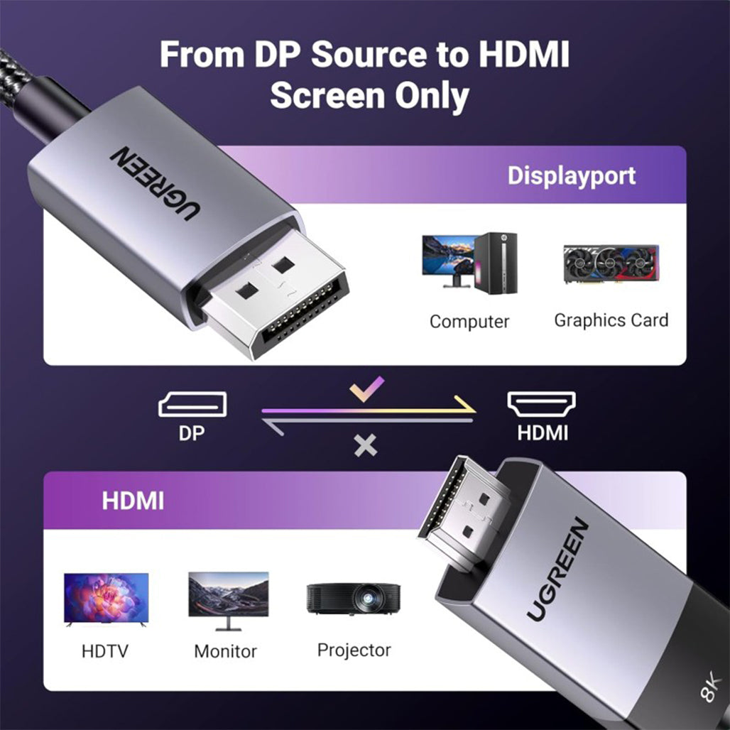 A Photo Of UGREEN 8K DisplayPort 1.4 to HDMI 2.1 Cable – High-Performance DP to HDMI Adapter for 4K 120Hz, 2K 144Hz, and HDR Video