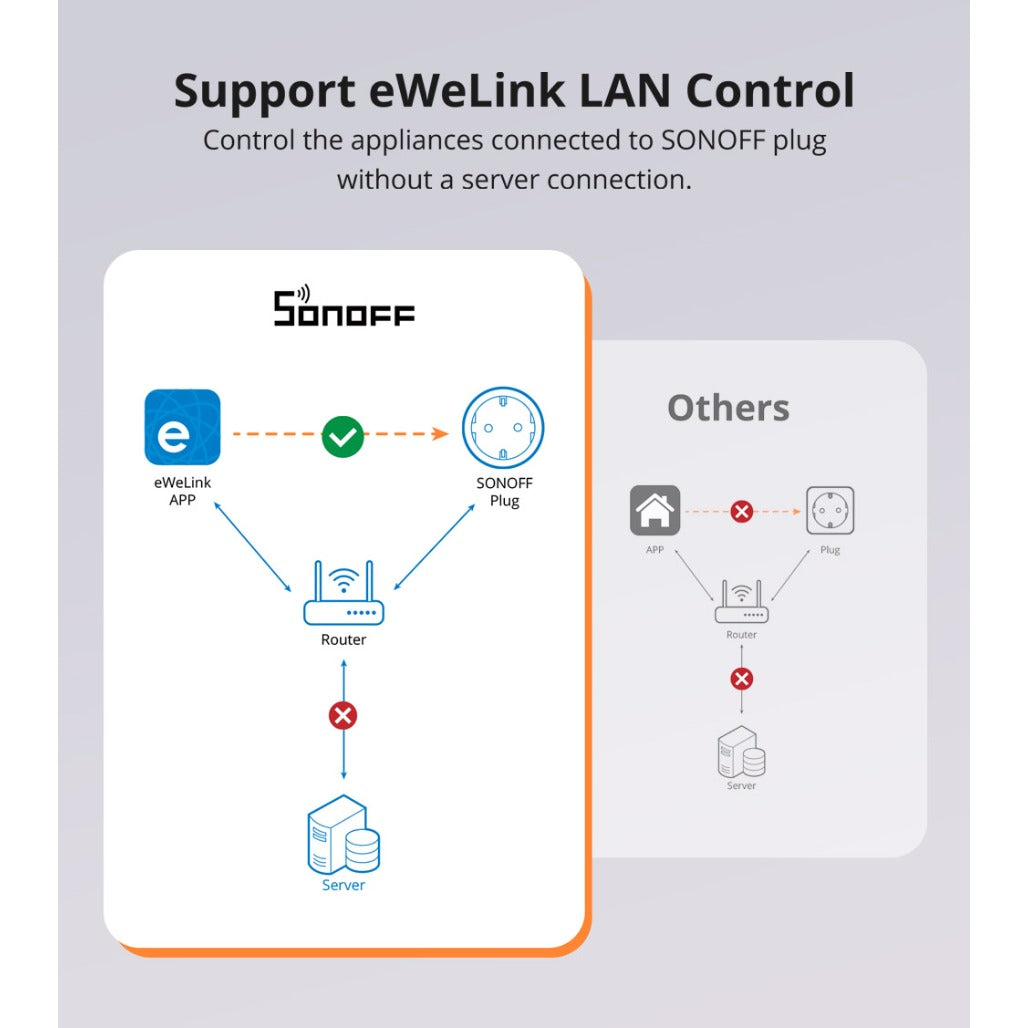 A Photo Of Sonoff S60 Wi-Fi Smart Plug With Power Monitoring - S60TPF