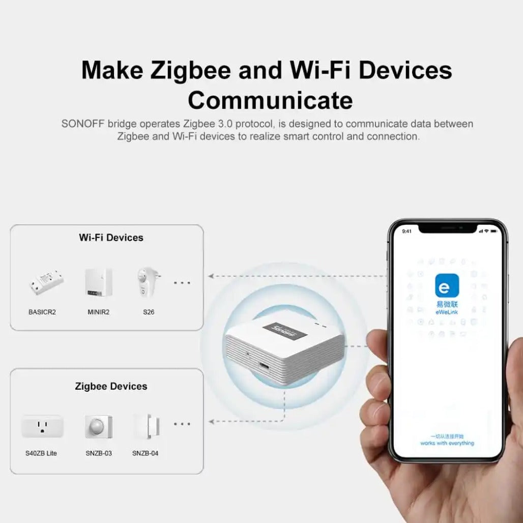 A Photo Of Sonoff Zigbee Bridge Pro - ZBBRIDGE-P