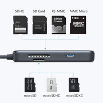 Anker 5-in-1 USB-C Hub with 60W Power Delivery, SD/microSD Card Reader & Dual USB 3.0 Ports – Compatible with MacBook Pro, Chromebook, XPS & More