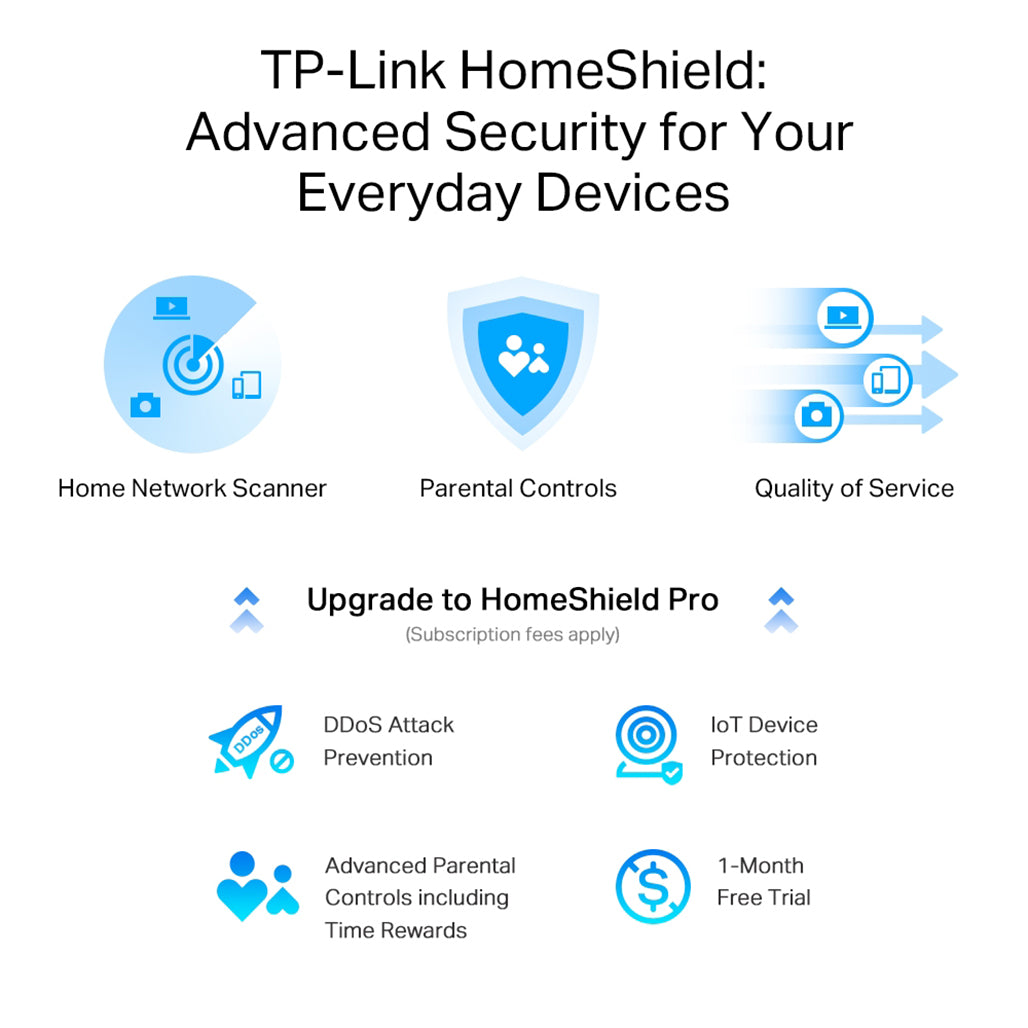 A Photo Of TP-Link Archer AXE75 - AXE5400 Tri-Band Gigabit Wi-Fi 6E Router