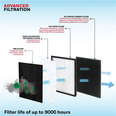 A Photo Of Honeywell Air Touch V2 Air Purifier