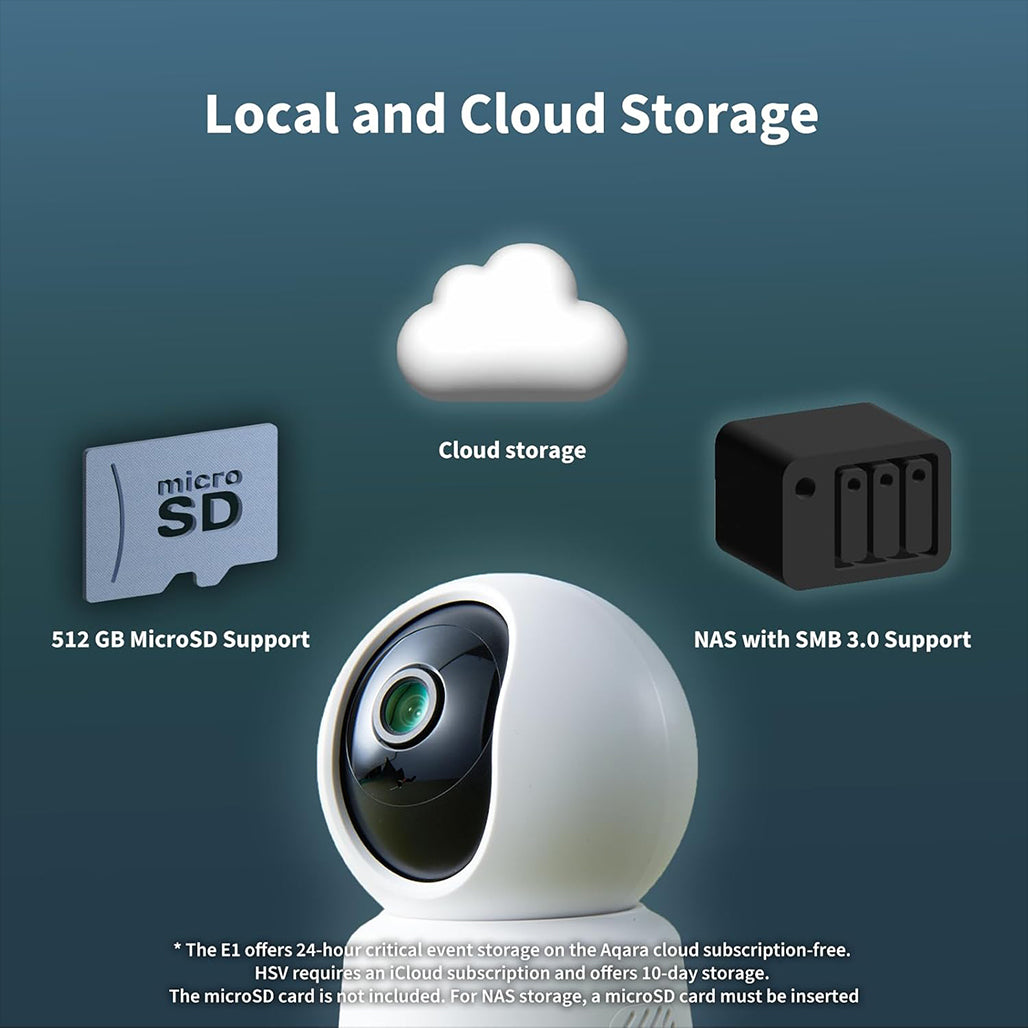 A Photo Of Aqara Camera E1