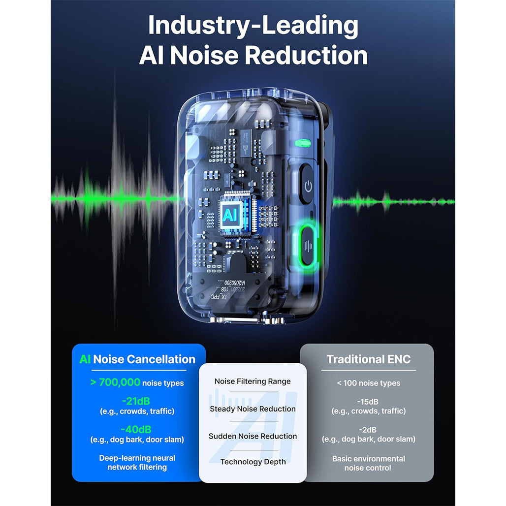 A Photo Of BOYA BOYAMIC 2 Wireless Lavalier Microphone with AI Noise Cancellation