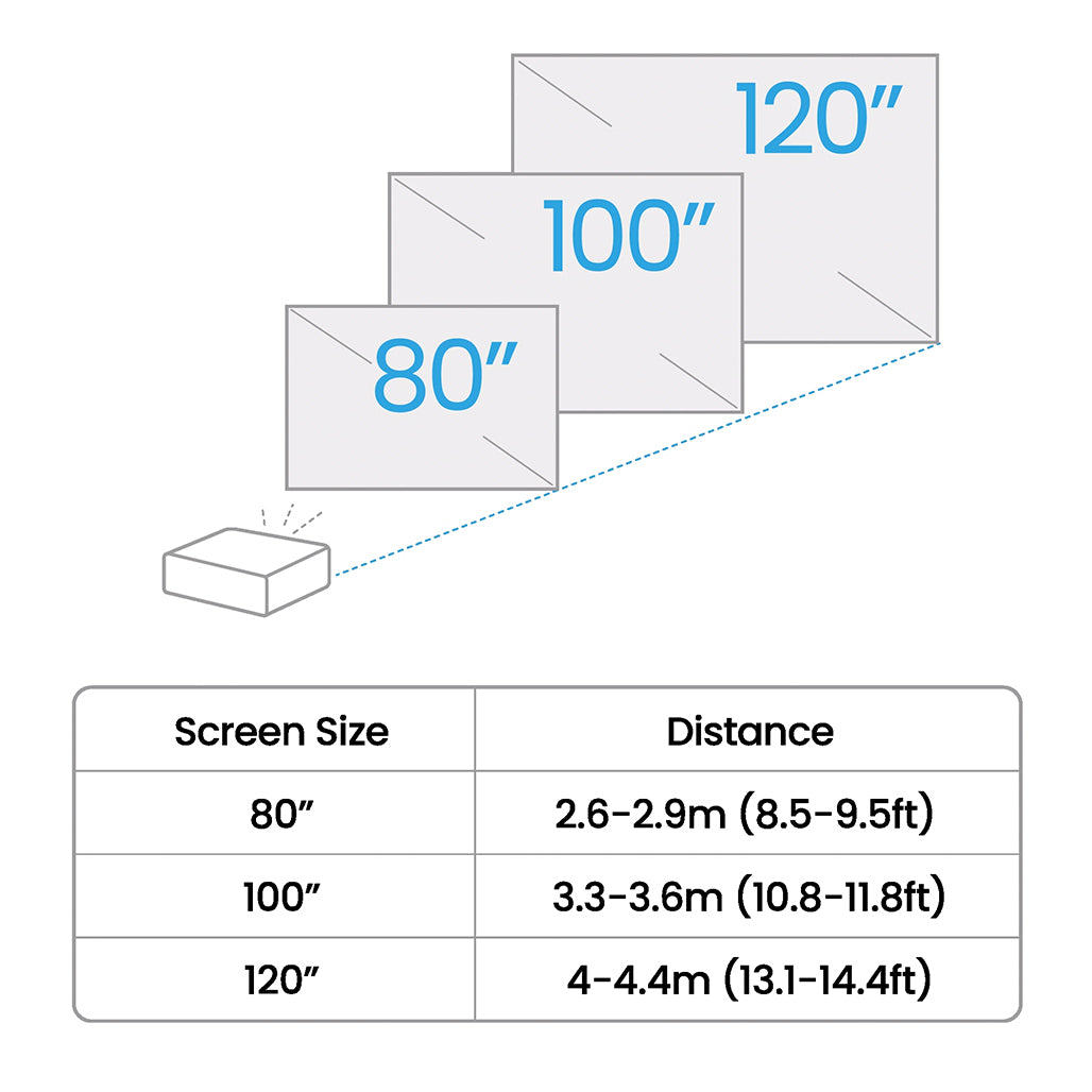 A Photo Of BenQ TH575i - 1080p Full HD Home Projector with Google TV