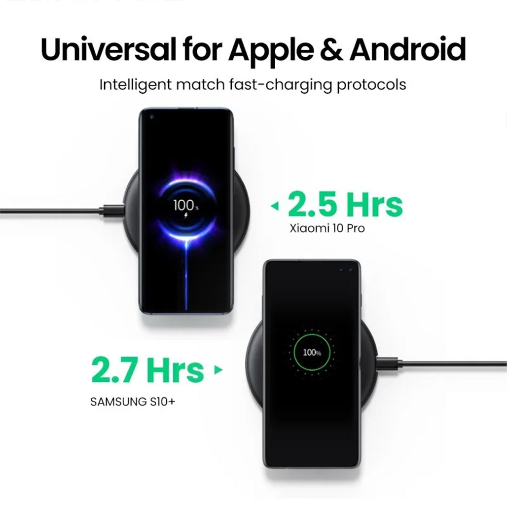 A Photo Of Ugreen 15W Fast Wireless Charging Pad CD186