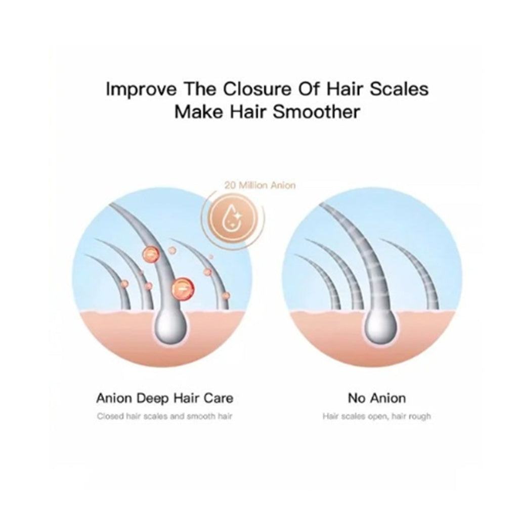 A Photo Of Deerma Hair Dryer DEM-CF35W - High-Speed Drying with Plant Essence & Negative Ion Technology