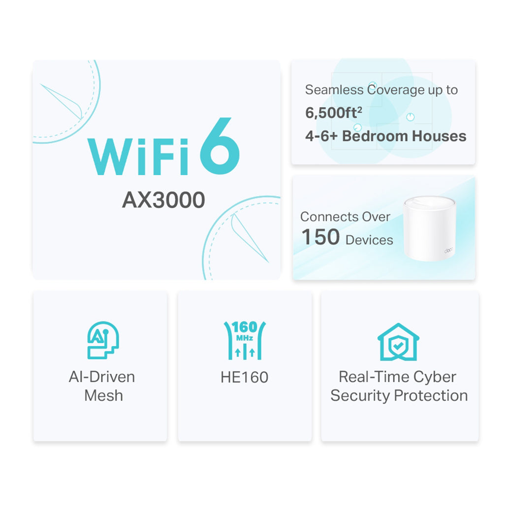 A Photo Of TP-Link Deco X50 - AX3000 Whole Home Mesh WiFi 6 System
