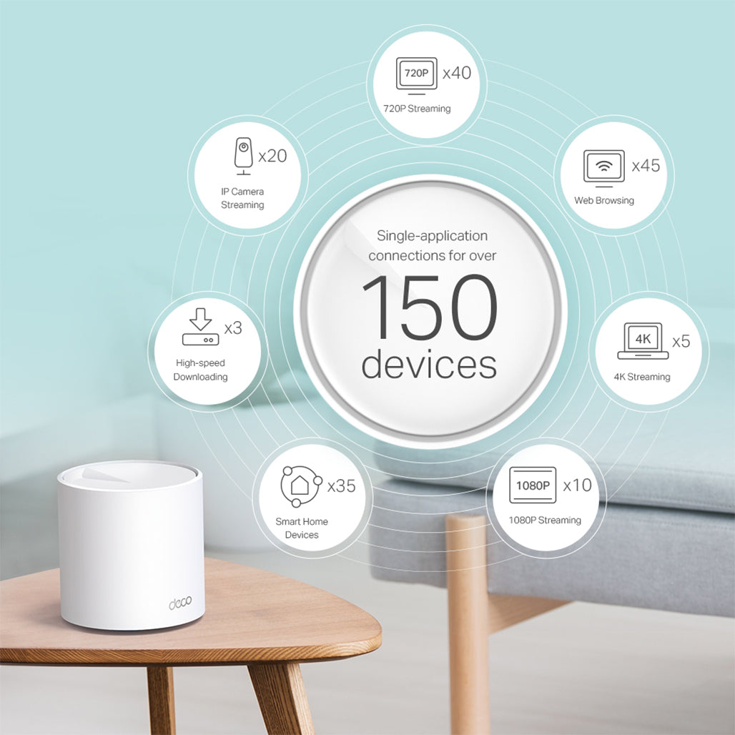 A Photo Of TP-Link Deco X5000 - AX5000 Whole Home Mesh Wi-Fi 6 System