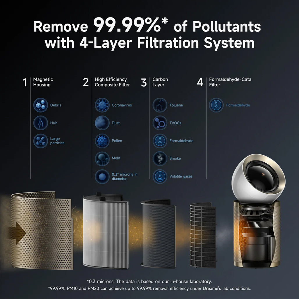 A Photo Of Dreame AirPursue PM10 Purifier