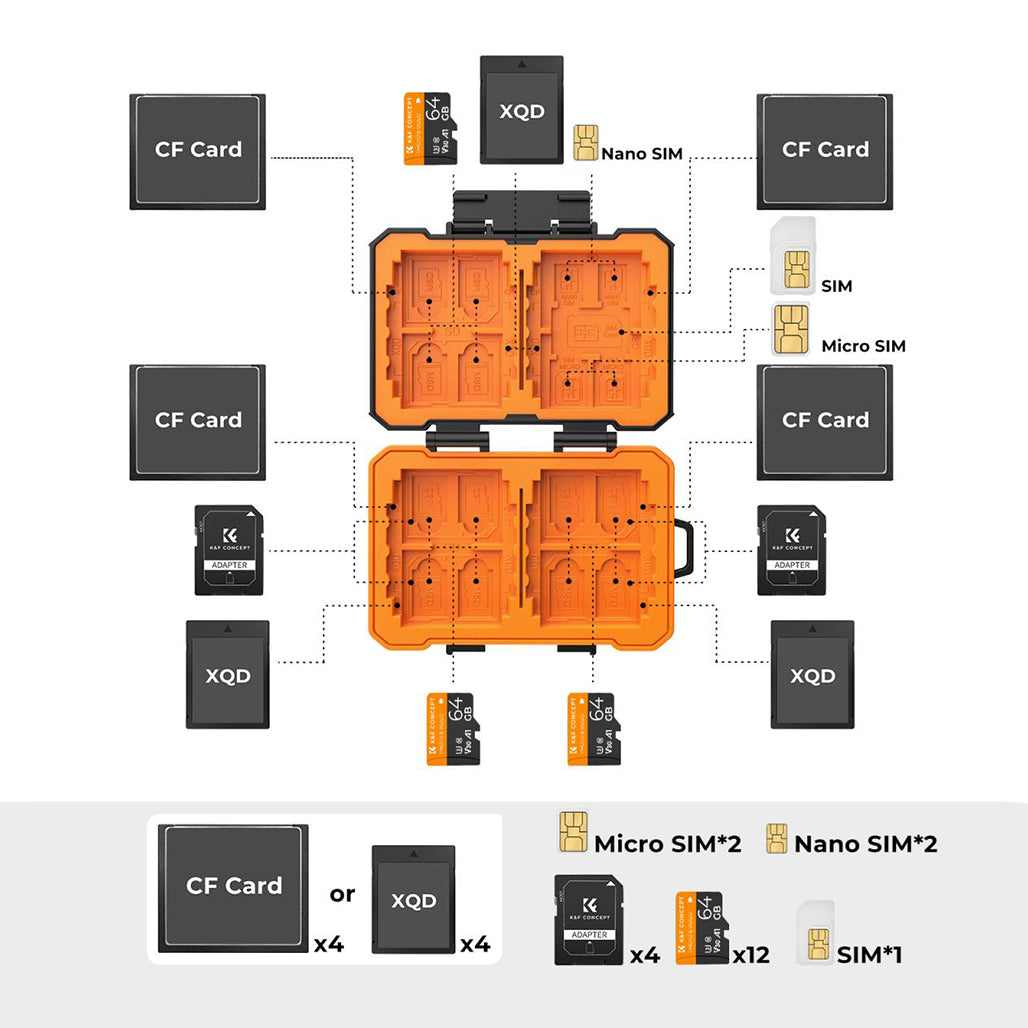 A Photo Of K&F Concept Memory Card Case – 25-Slot Shockproof Storage for SD, CF, CFexpress, Micro SD, SIM Cards
