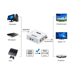 A Photo Of Mini HDMI to AV Up Scaler 1080P HD Video Converter - White