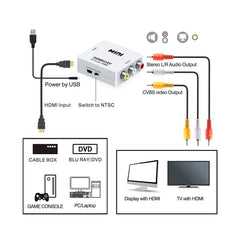 A Photo Of Mini HDMI to AV Up Scaler 1080P HD Video Converter - White