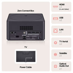 A Photo Of LG OLED evo AI M4 65