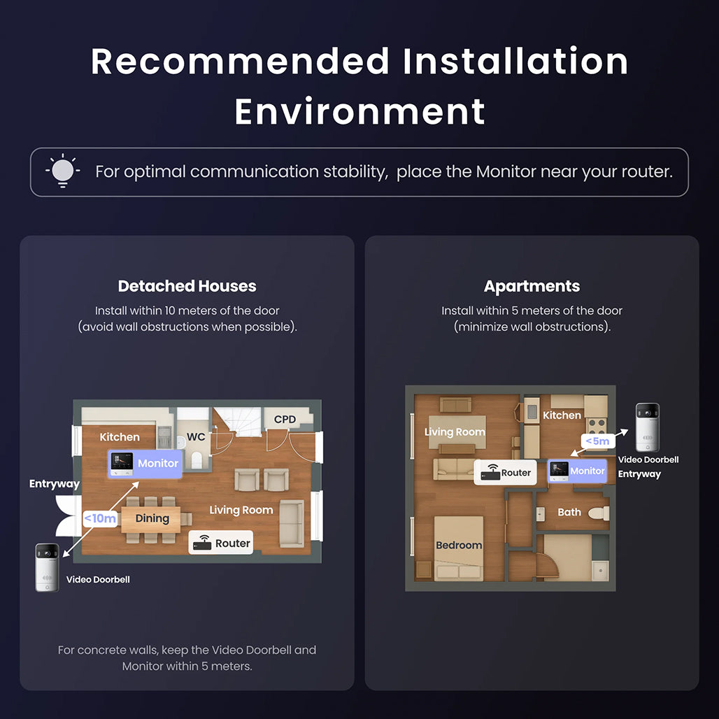 A Photo Of SwitchBot Smart Video Doorbell