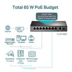 A Photo Of TP-Link TL-SF1009P - 9-Port 10/100Mbps Desktop Switch with 8-Port PoE+
