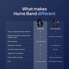 A Photo Of HumeHealth Hume Band