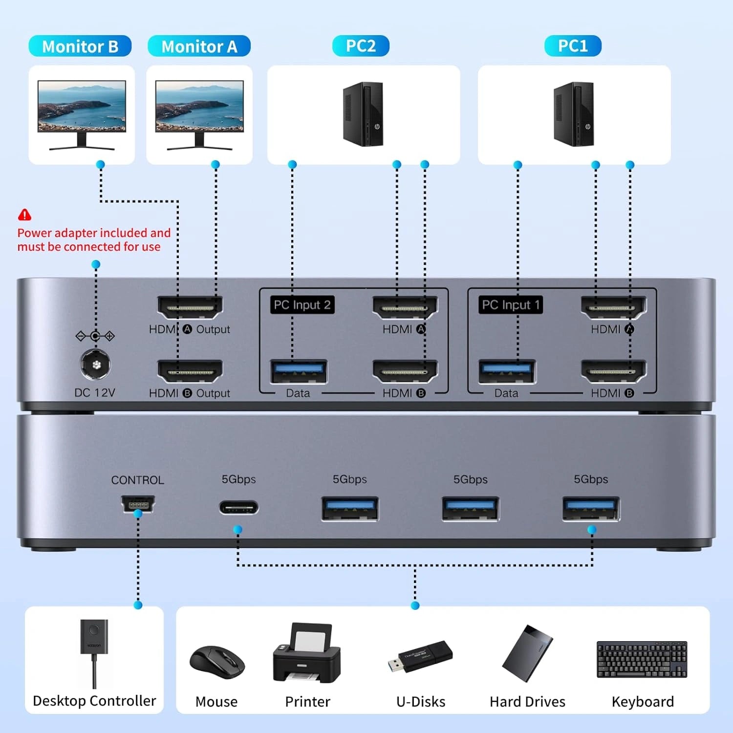 A Photo Of Ugreen 2 In 2 Out 8K@60Hz HDMI® Dual Monitor KVM Switch AK703 – 85100