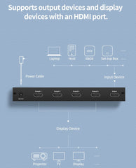 A Photo Of UGREEN 4K 30Hz 4-in-1 HDMI Splitter with UK Power Adapter – CM620 – 40202UK