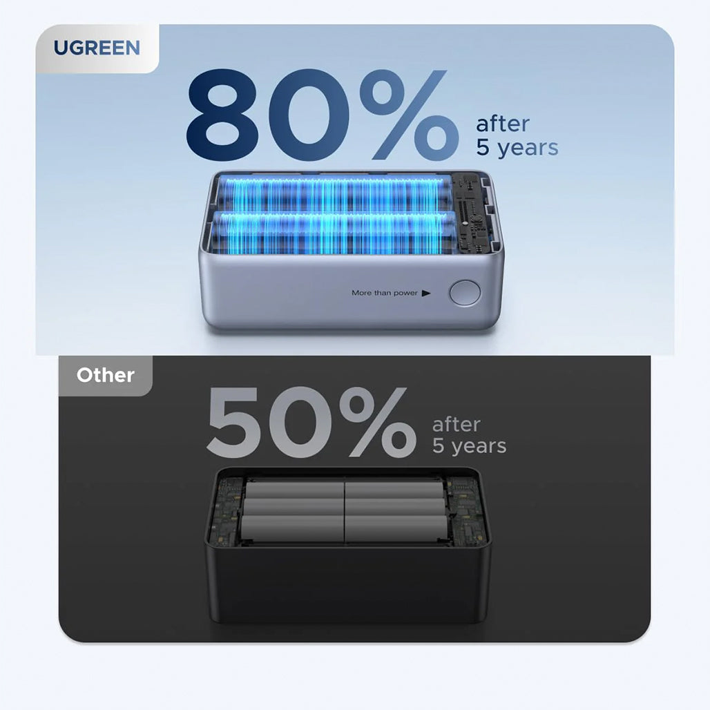 A Photo Of UGREEN Nexode Pro Power Bank 10000mAh - 55W Fast Charging with Built-In USB-C Cable