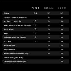 A Photo Of WHOOP 5.0 One Fitness & Health Tracker – 12-Month Membership Included – Jet Black