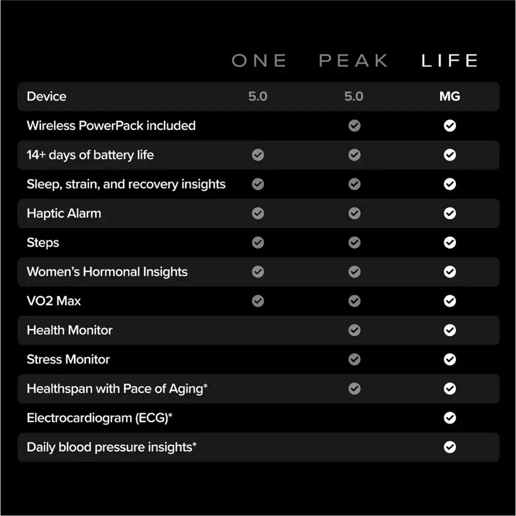 A Photo Of WHOOP MG Life Health & Fitness Tracker with 12-Month Membership – Obsidian/Titanium