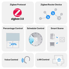 A Photo Of Sonoff Zigbee Smart Roller Shutter Wall Switch - MINI-ZBRBS-E