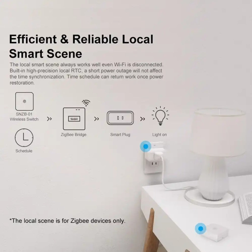 A Photo Of Sonoff Zigbee Bridge Pro - ZBBRIDGE-P