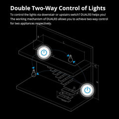 A Photo Of Sonoff DUALR3 Dual Relay Smart Switch - DUALR3