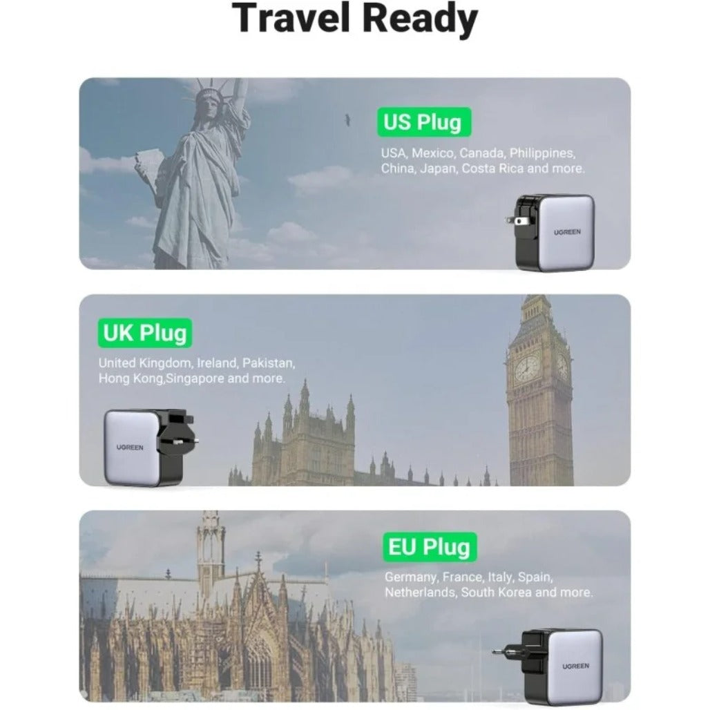 A Photo Of Ugreen 65W GaN Travel Charger – 3-Port Fast Charging Adapter with International Plugs