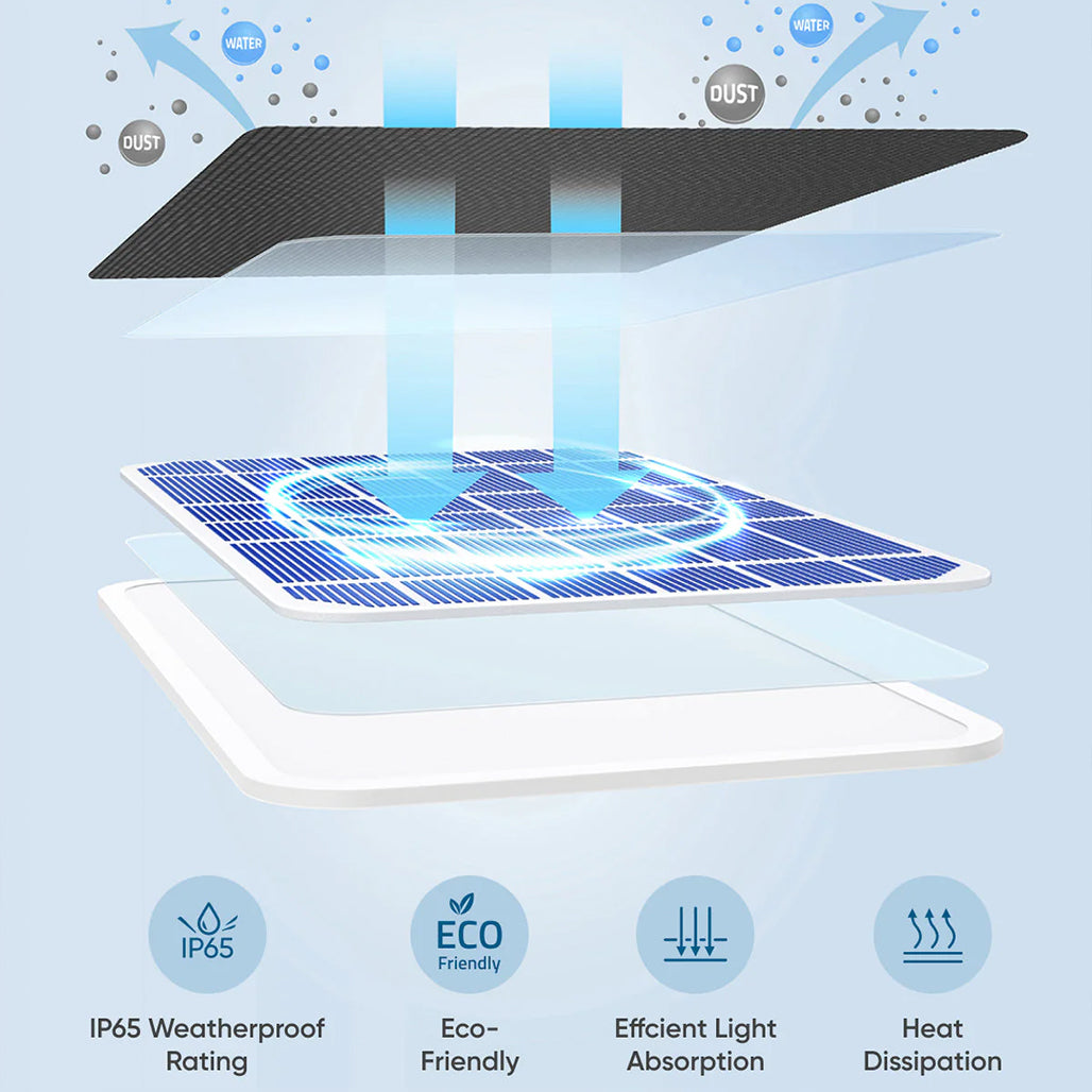 A Photo Of Eufy Solar Panel 3W